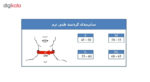 گردن بند طبی پاک سمن مدل Soft Cervical Collar - تصویر 2