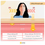 کرم ضدآفتاب رنگی اچ ال مدل SPF50 مناسب انواع پوست، حجم 50 میلی‌لیتر - تصویر 5